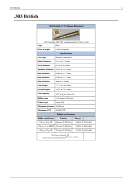 303 British 1 .303 British