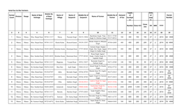 Supply of Clonal Euc to the Farmers