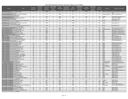 2015 DGA Episodic Director Diversity Report (By STUDIO)