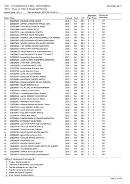 Universidade Federal Da Bahia - Sistema Acadêmico 23/07/2021 11:27 R00167 - Alunos Por Ordem De Alocação Das Matrículas