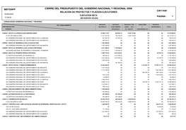 Relacion De Proyectos Y Pliegos Ejecutores Durante El Año Fiscal 2008