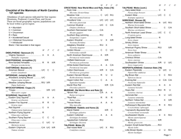 Mammals of North Carolina: Their Distribution and Abundance Compiled on 2015-05-13 Page 2