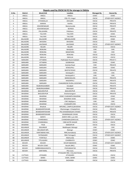 Depots Used by OSCSC & FCI for Storage in Odisha