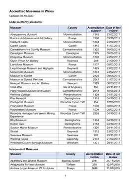 Accredited Museums in Wales Updated 05.10.2020