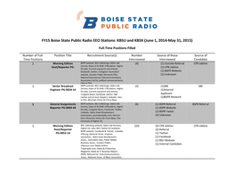 FY15 Boise State Public Radio EEO Stations: KBSU and KBSX (June 1, 2014-May 31, 2015)