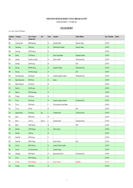 Nominations for the 2019 District Council Ordinary Election (Nomination Period: 4 - 17 October 2019)