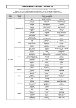 Urban Plans / Bebaungspläne / Územné Plány