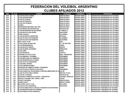 Federacion Del Voleibol Argentino Clubes Afiliados 2012 Año Id