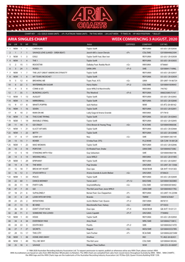 ARIA SINGLES CHART WEEK COMMENCING 3 AUGUST, 2020 TW LW TI HP TITLE Artist CERTIFIED COMPANY CAT NO