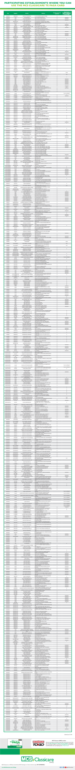 Participating Supermarkets List.Pdf