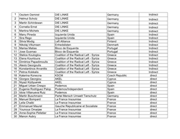 2020 01 24 EL List of Meps