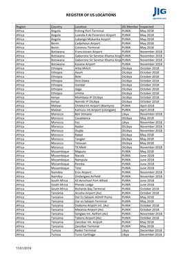 Register of IJS Locations V1.Xlsx