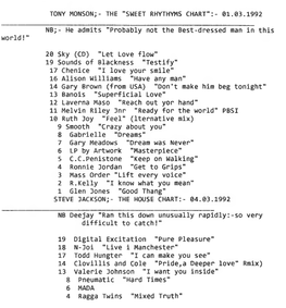 Tony Monson;- the "Sweet Rhythyms Chart":- 01.03.1992