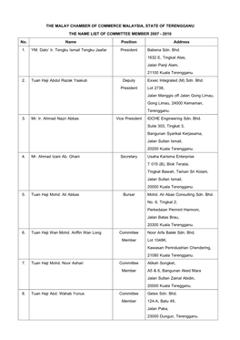 THE MALAY CHAMBER of COMMERCE MALAYSIA, STATE of TERENGGANU the NAME LIST of COMMITTEE MEMBER 2007 - 2010 No