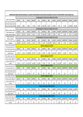 Harmonogram Odbioru Odpadów-Gmina Godkowo