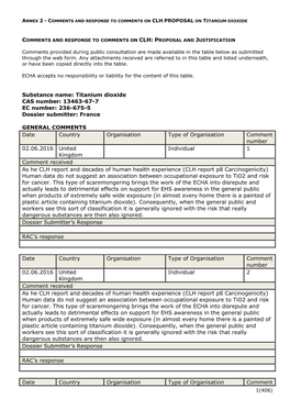 Comments and Response to Comments on Clh Proposal on Titanium Dioxide