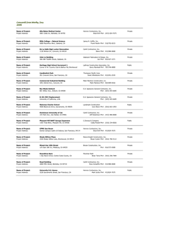 2006-2012 CIW Website Info