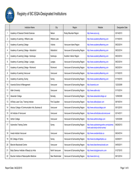 Registry of BC EQA-Designated Institutions