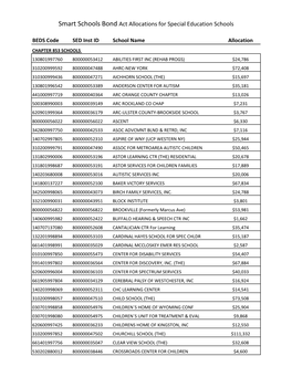 SSBA Special Education School Allocations