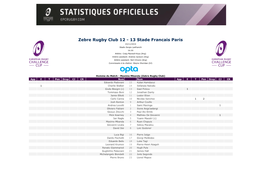 Zebre Rugby Club 12