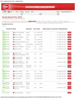 BWF - Brasil Grand Prix 2014 - Seeded Entries