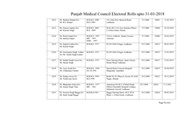 Punjab Medical Council Electoral Rolls Upto 31-01-2018