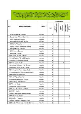 Wykaz Pracodawców 2010R.Pdf