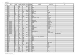 Farmer of 22 Acres & Inn Keeper, Employing 2 Labourers