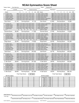 NCAA Gymnastics Score Sheet Teams: Home Penn State Univ