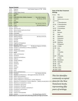 This List Identifies Commonly Accepted Dates for the New Testament Books