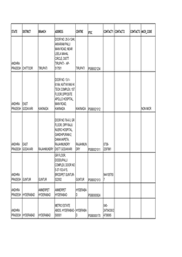 PUNJAB and SIND BANK.Pdf