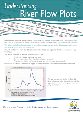 Understanding River Flow Plots