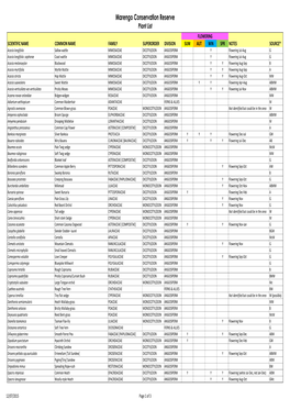 Marengo Conservation Reserve Plant List.Xlsx