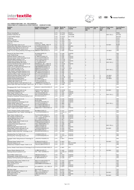 2019 中国国际纺织面料及辅料（秋冬）博览会参展商名单 参展商名单截至10月1日按国家/地区划分然后按字母顺序排列。 如有更改恕不另行通知。 Exhibitor Exhibitor (Chinese Name) Hall No