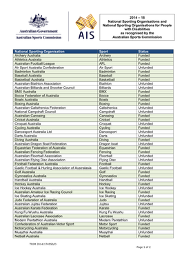 Recognised NSO and Nsods As at July 2015