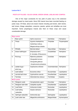 Pests of Pulses - Black Gram, Green Gram, Lablab and Cowpea