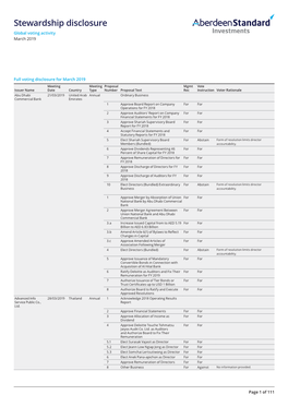 Stewardship Disclosure Global Voting Activity March 2019