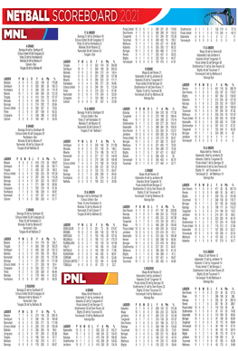 Jun 23 Netball Scoreboard