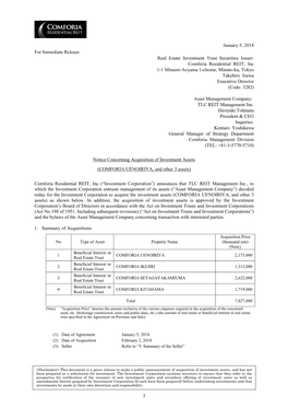 Notice Concerning Acquisition of Investment Assets (COMFORIA UENOIRIYA, and Other 3 Assets)