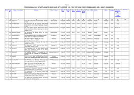 Provisional List of Applicants Who Have Applied for the Post of Task Force Commander Gr-1 (Asst