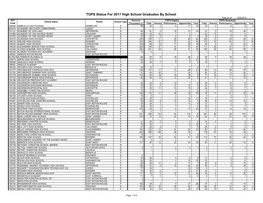 Class of 2017 TOPS Eligibility by School