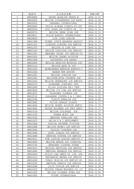 航协号 公司英文名称 1 08010026 Shishi Qiaolian Travel