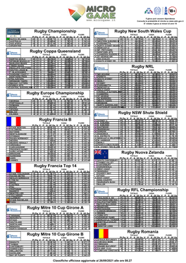 Rugby 6 Nazioni U20 Rugby Coppa Queensland Rugby