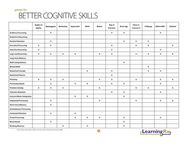 Better Cognitive Skills