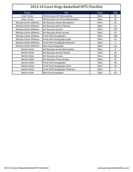 2013-14 Court Kings-Basketball-Checklist