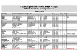 Feuerungskontrolle Im Kanton Aargau KFA-Liste Der Amtlichen Feuerungskontrolleure