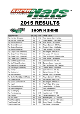 Results – Springnats 2015