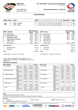 Game Results SWE-CHN