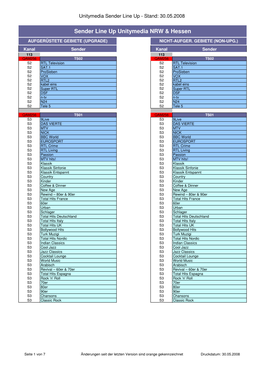 Senderlineup Digital 28.05.2008