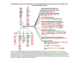 Supplementary Figure S11 and Tables S1-S3